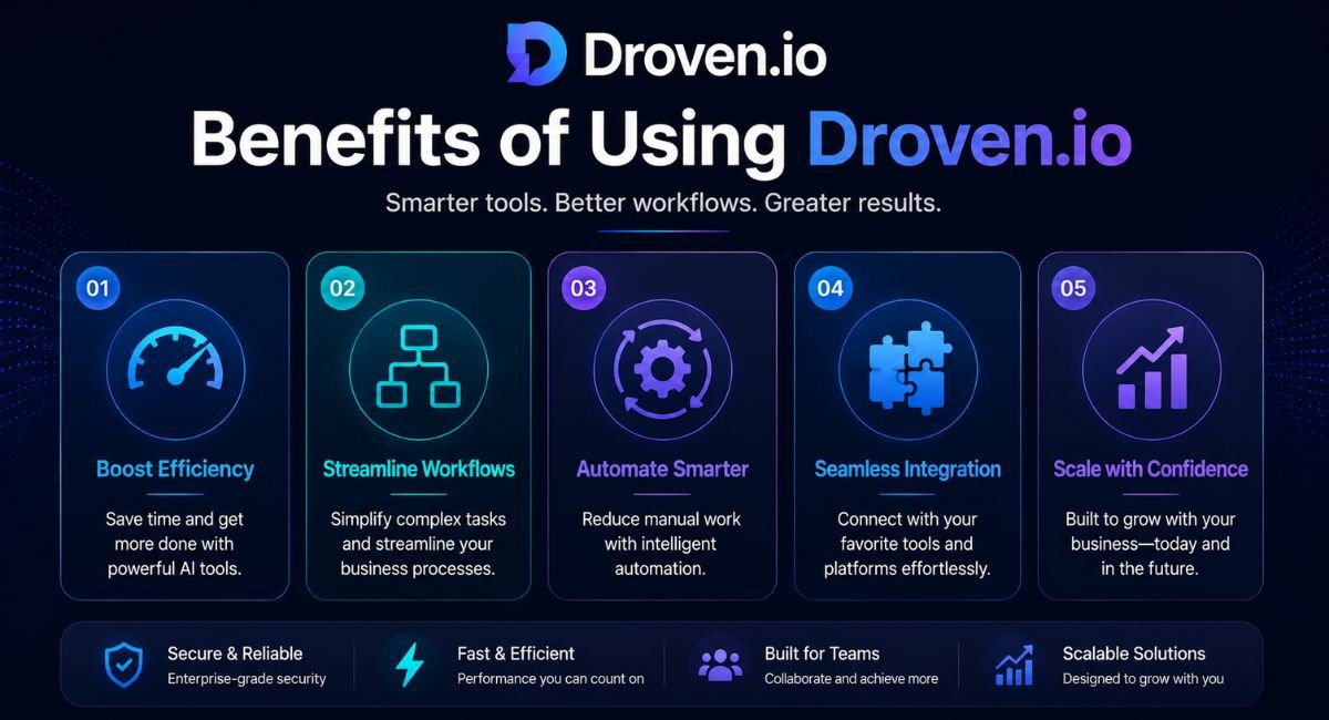 Benefits of Using Droven.io