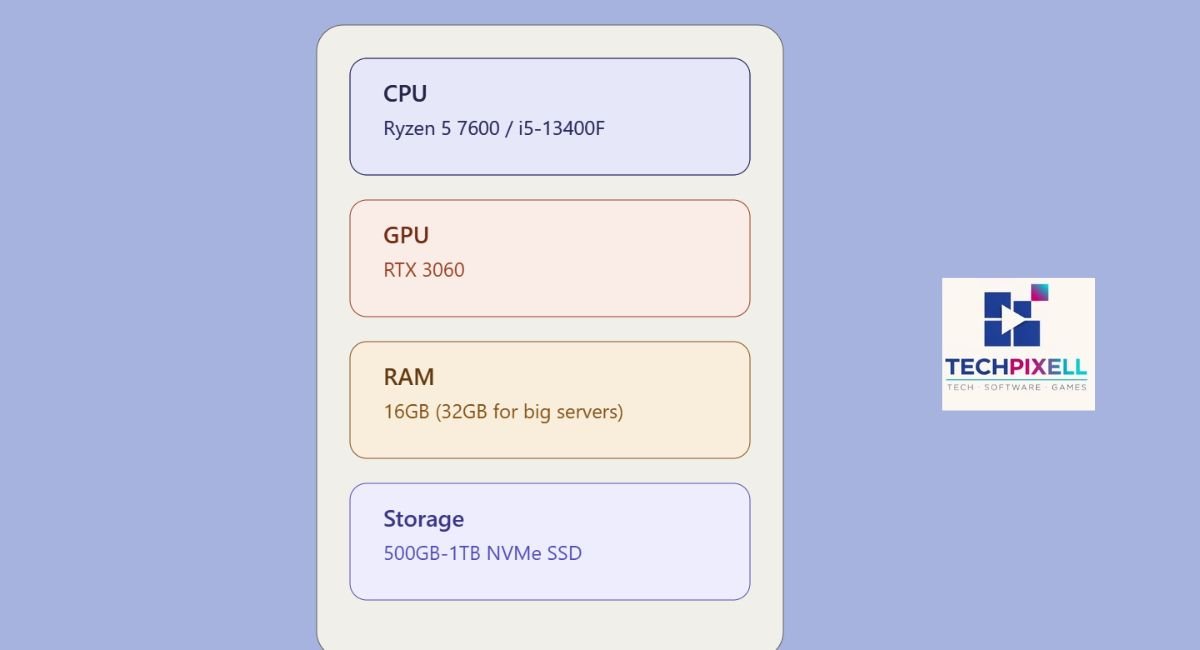 Best PC Components for GTA RP