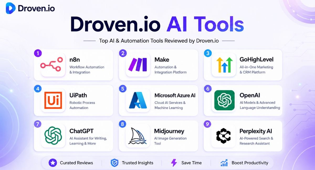 Droven.io AI Tools