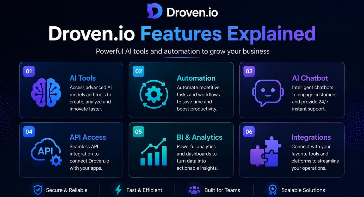 Droven.io Features Explained