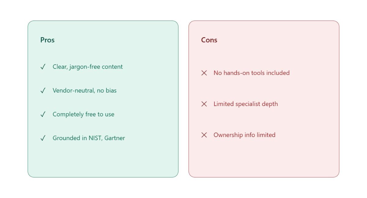 Droven.io Pros and Cons