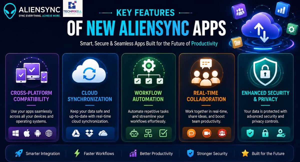 Key Features of New Aliensync Apps