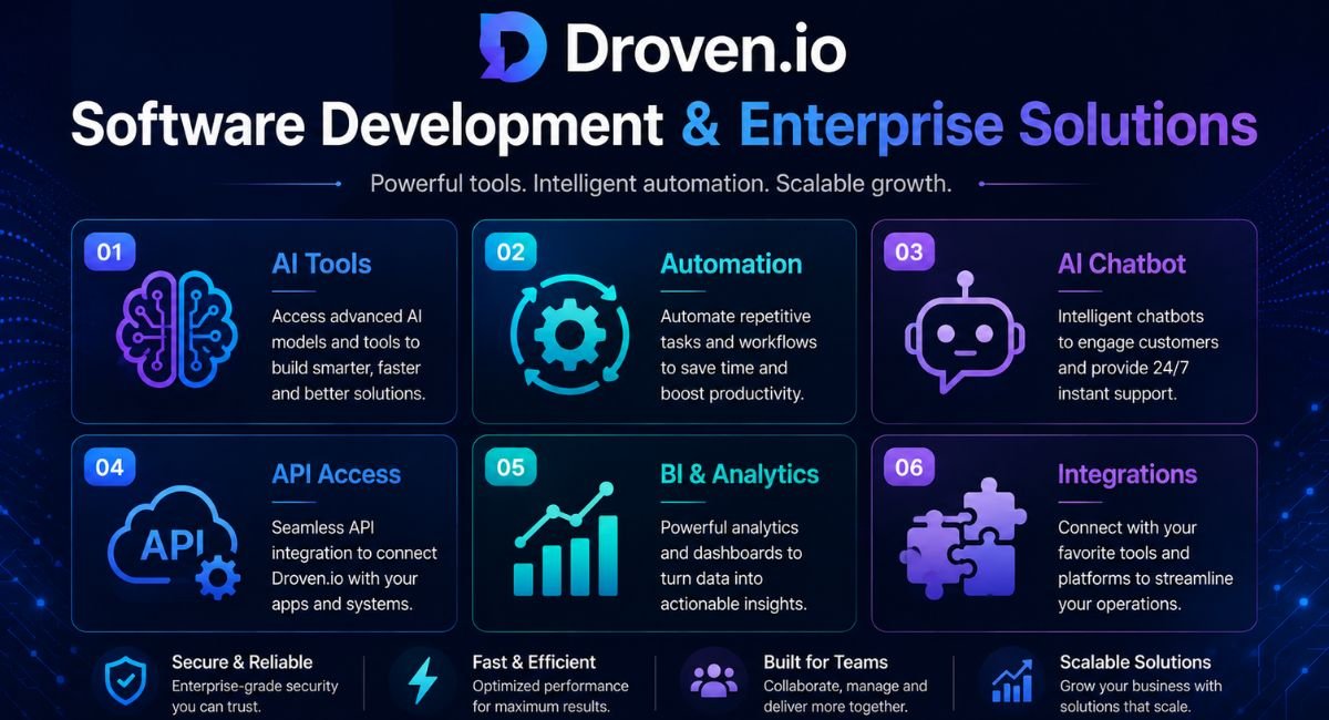 Software Development & Enterprise Solutions