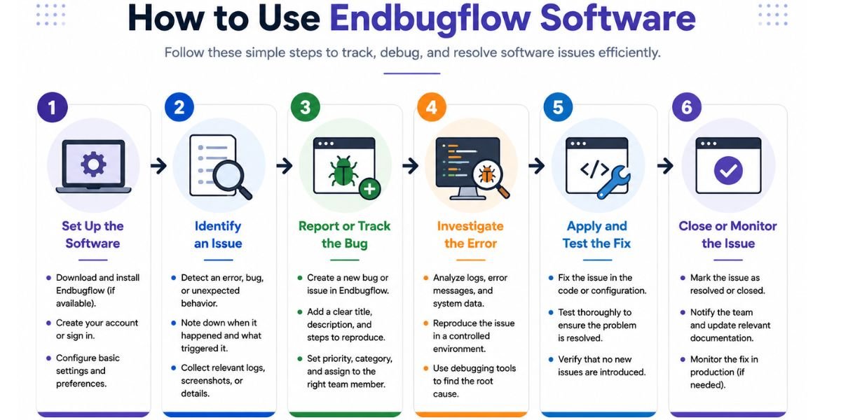 How to Use Endbugflow Software