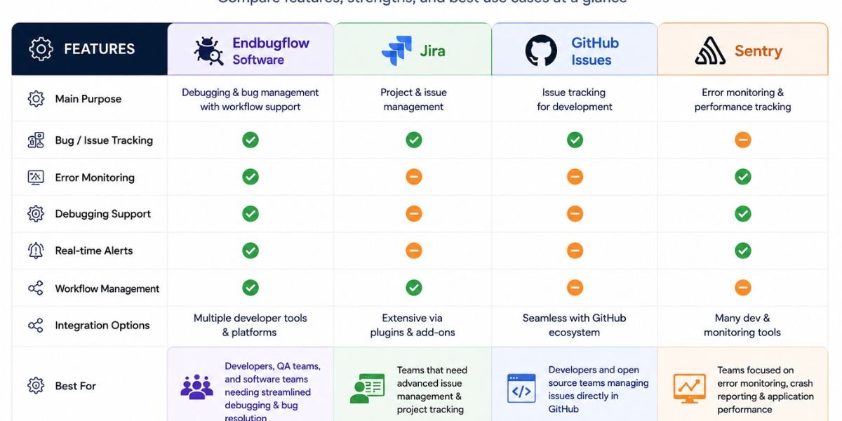 Endbugflow Software vs Other Debugging Tools
